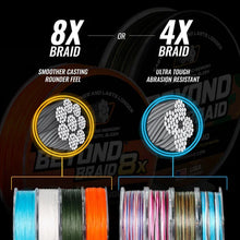 Load image into Gallery viewer, Beyond Braid Purple Prowler 8X - No Fade - Ultra Performance 8 Strand