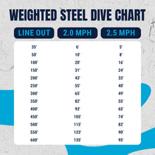 Load image into Gallery viewer, Reaction Tackle Weighted Stainless Steel Trolling Line 45LB- Premium Weighted Fishing Wire - New