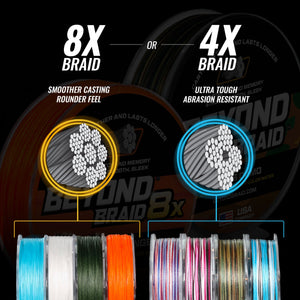 Beyond Braid 8 Strand Braided Fishing Line Series - Super Sleek & Smooth Braided Fishing Line - High Performance Fishing Line For Saltwater & Freshwater