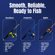 Load image into Gallery viewer, Reaction Tackle Fishing Rod and Baitcasting Reel Combo - Big Bite - NEW
