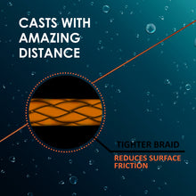 Load image into Gallery viewer, Reaction Tackle Lead Core Metered Trolling Braided Line
