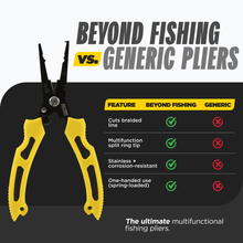 Load image into Gallery viewer, QuickRig Multifunction Fishing Pliers
