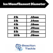 Load image into Gallery viewer, Reaction Tackle ICE Monofilament Fishing Line
